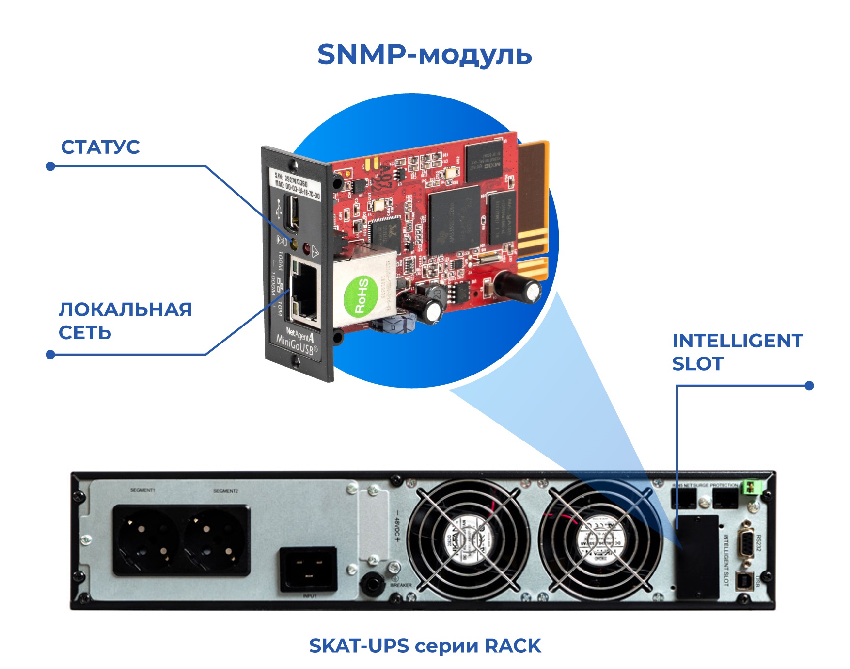 Устройство сопряжения SKAT NetFeeler TW 3806. Изображение  1